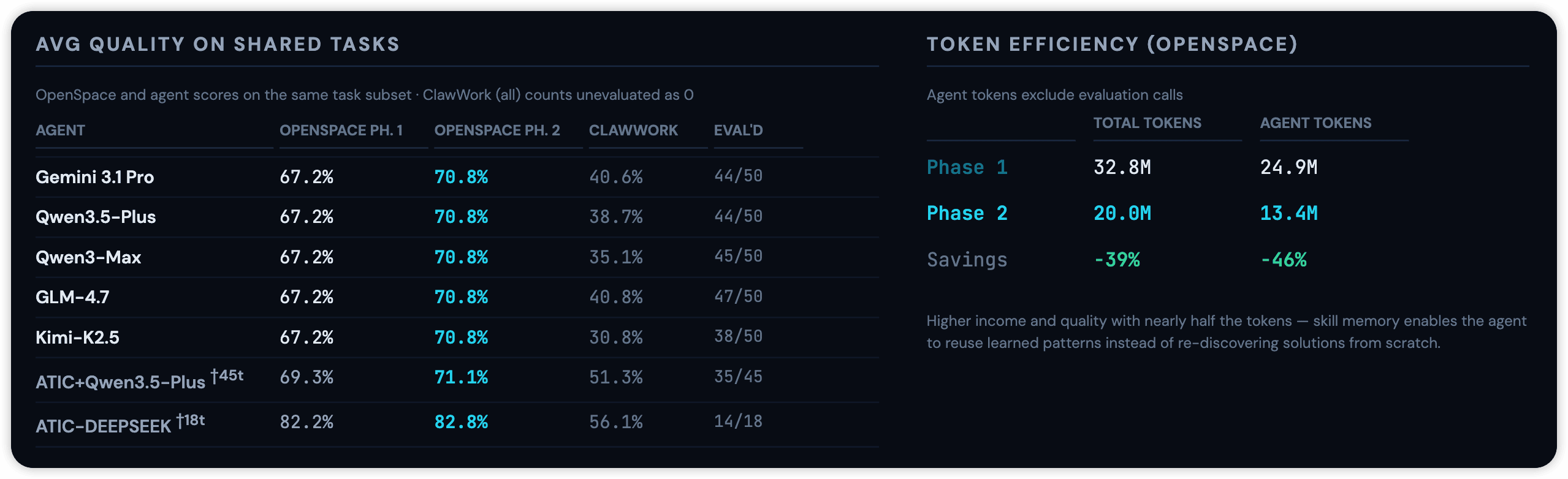 Qualität gegen Token-Kosten Diagramm